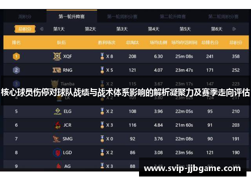 核心球员伤停对球队战绩与战术体系影响的解析凝聚力及赛季走向评估