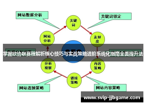 掌握欧协联赛程解析核心技巧与实战策略进阶系统化指南全面提升法