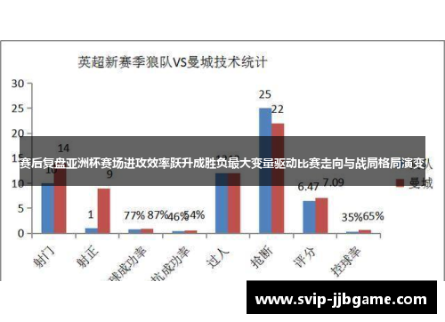 赛后复盘亚洲杯赛场进攻效率跃升成胜负最大变量驱动比赛走向与战局格局演变